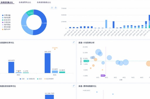為什么需要淘寶網數據分析軟件？