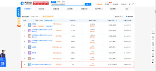 騰訊系再落子 投資上海領視信息科技，深化軟件銷售布局